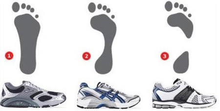 different types of athletic shoes